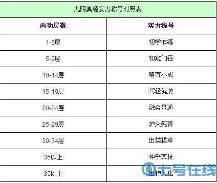 九阴真经隐世72内功属性