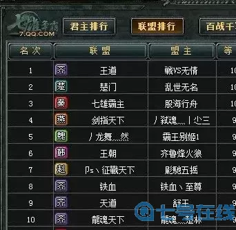 七雄争霸山重门战力表