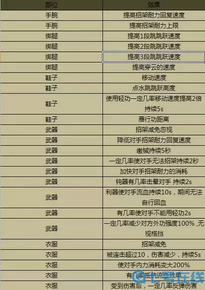 九阴真经唐门经脉怎么选择