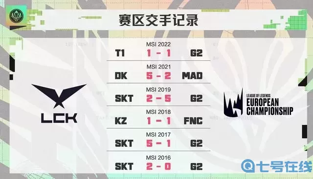 rng世界赛战绩记录