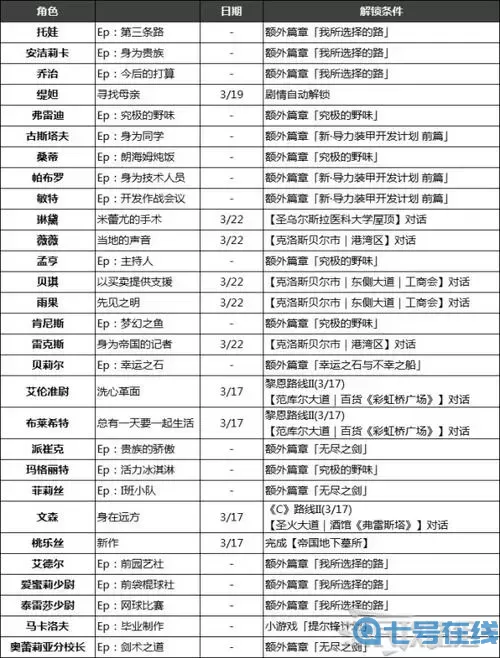 创之轨迹图文攻略
