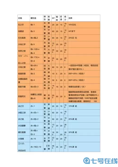 碧之轨迹超详细攻略地图