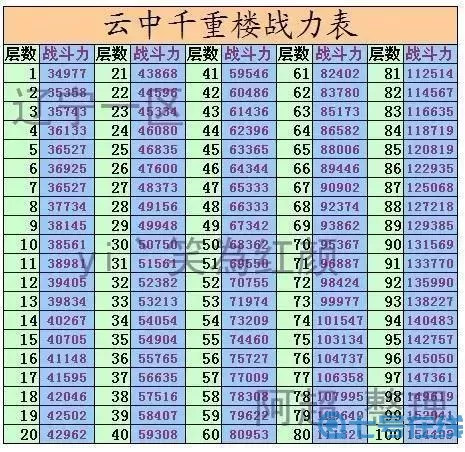 七雄争霸倒云中重楼布阵