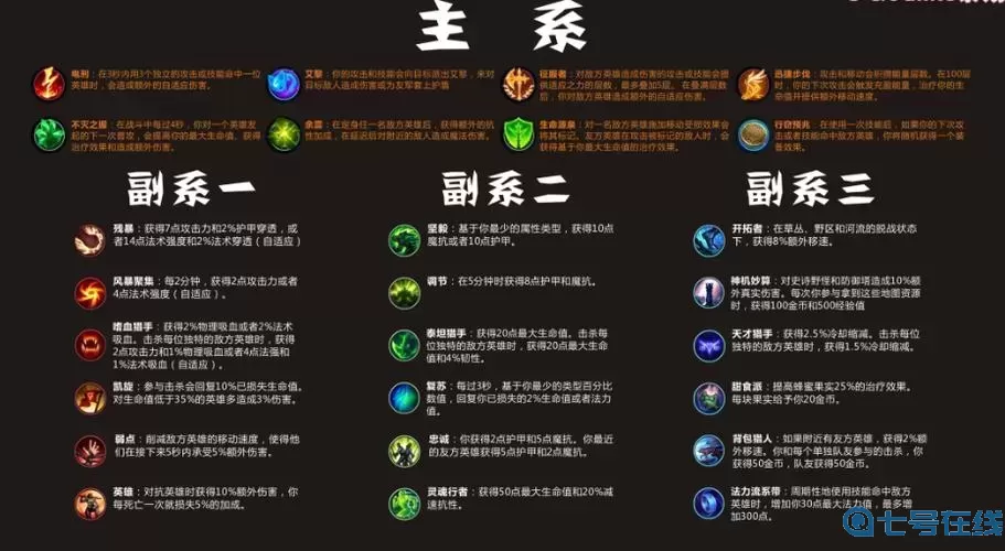 lol哪个符文减伤