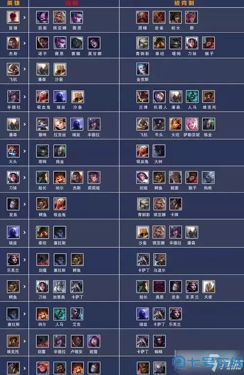 lol手游adc带什么技能