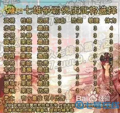 七雄争霸在页游的地位