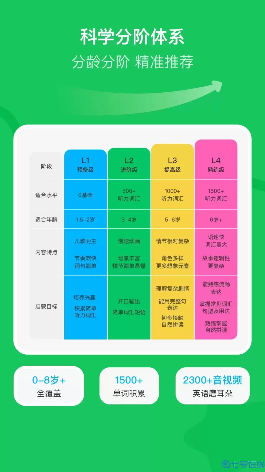 呼啦少儿英语下载新版
