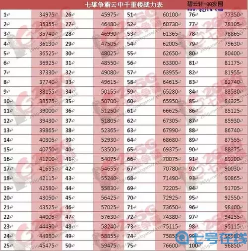 云中重楼战斗力表