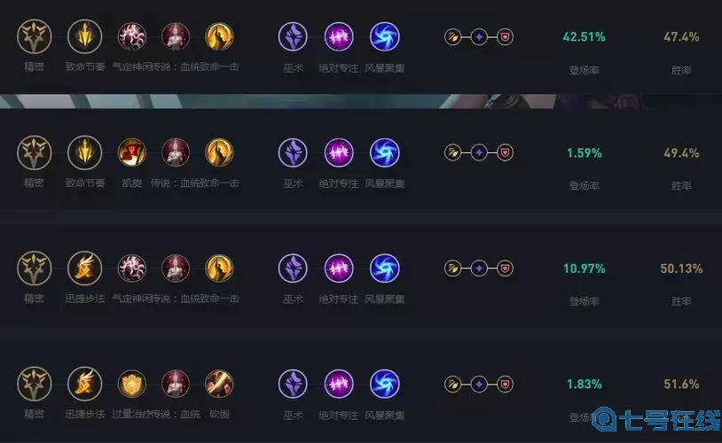 主系天赋和副系天赋区别