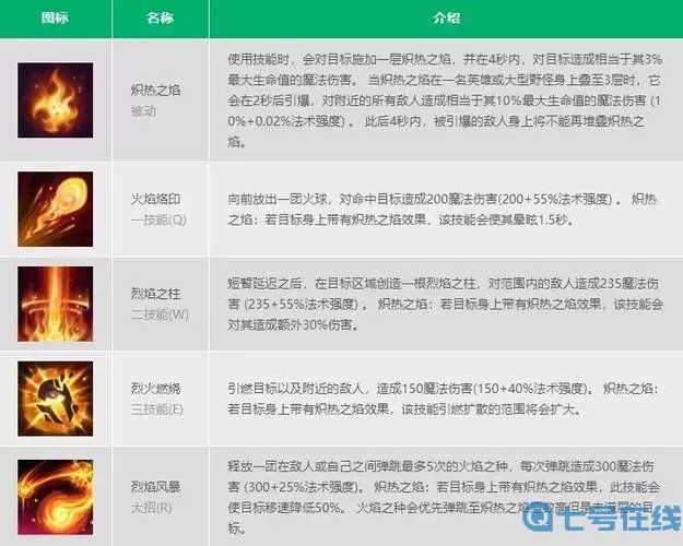 英雄联盟手游火男怎么加点