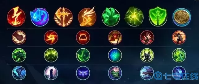 英雄联盟老版天赋九个