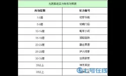 游戏九阴真经内功排行