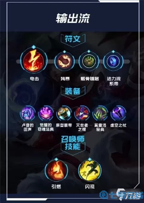 lol符文怎么配2020