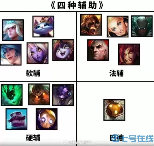 英雄联盟新手辅助