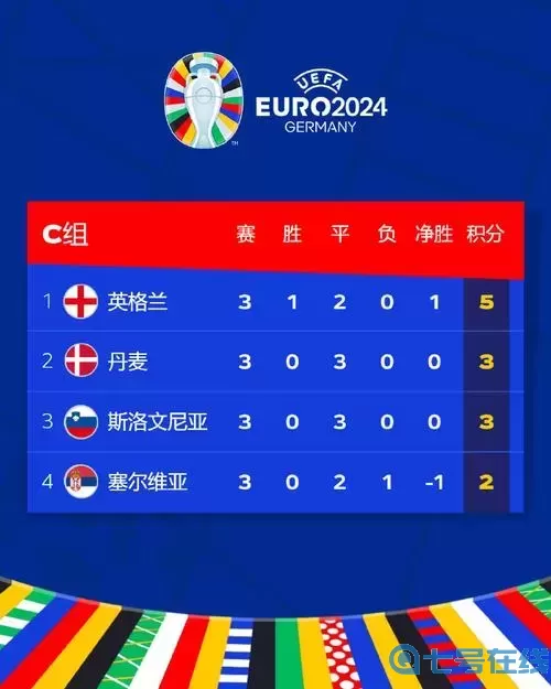 2022全球总决赛积分榜