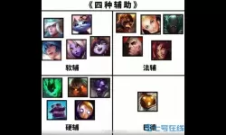 英雄联盟新手辅助