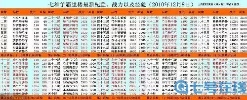 七雄争霸千重楼扫荡