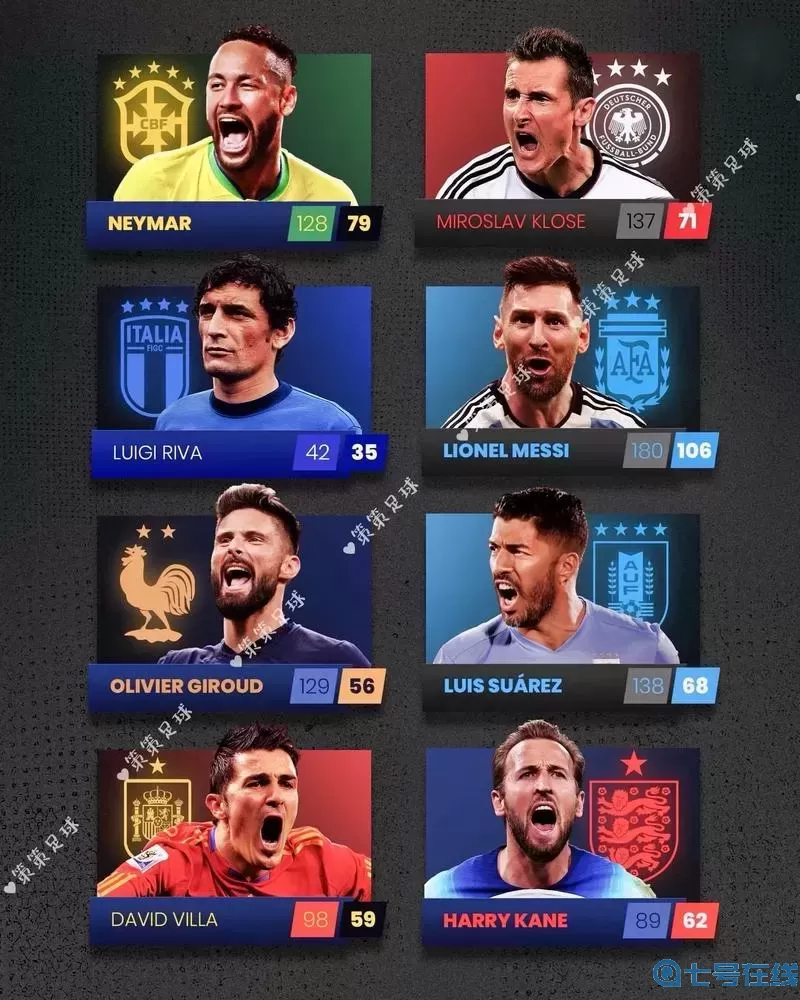 球员世界杯冠军次数排名