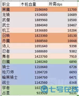 ff14三个大区哪个人多