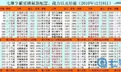 七雄争霸千重楼扫荡