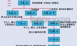 战国七雄是指什么