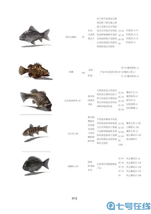 英雄传说sc钓鱼列表