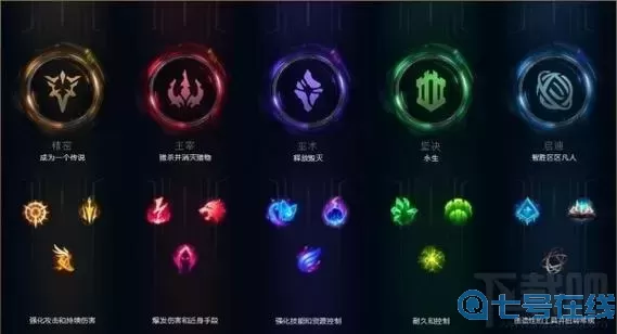 英雄联盟新版符文