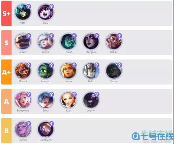 英雄联盟辅助一览