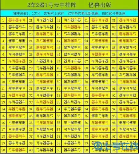 七雄争霸倒重楼战力表