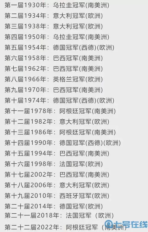 世界杯冠军榜排名