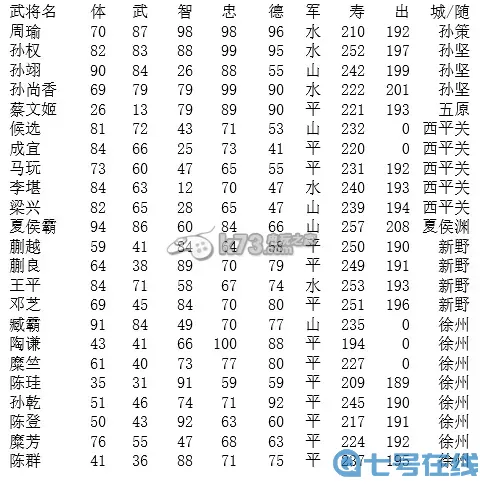 霸王卧龙传700多武将都有谁