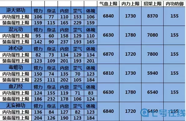 九阴真经峨眉用冰心诀