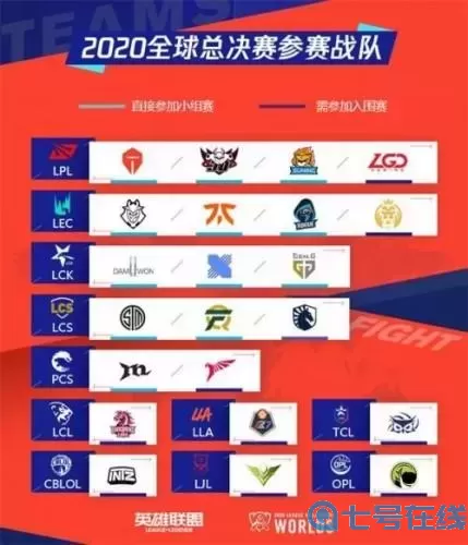 英雄联盟职业战队排名