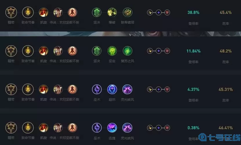 lol随机天赋怎么点