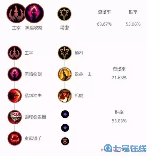 lol对战符文的理解