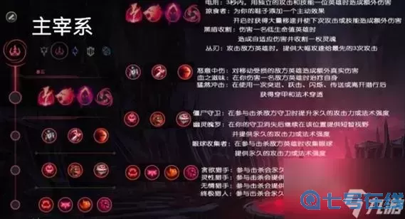 无效化之法球符文是副系